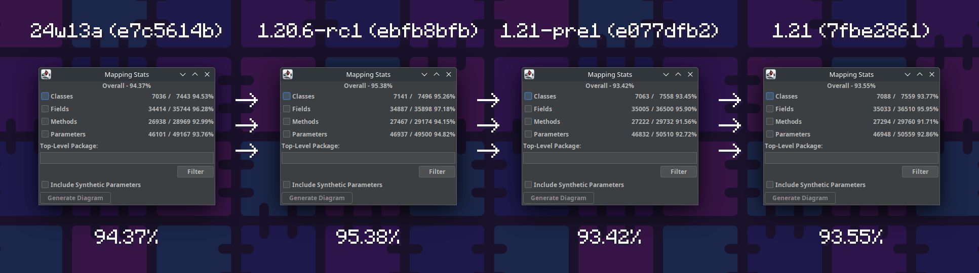 A beautiful comparison of mapping statistics, going from 94.37% to 93.55%